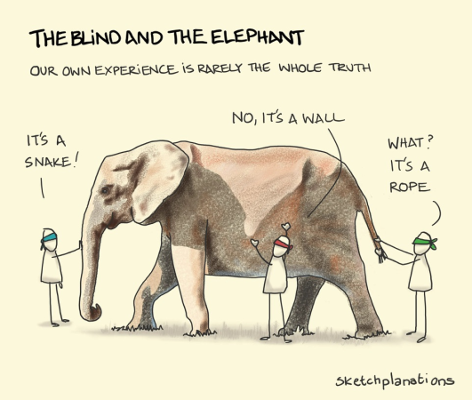 Az elefánt és a vakok - nézőpontok